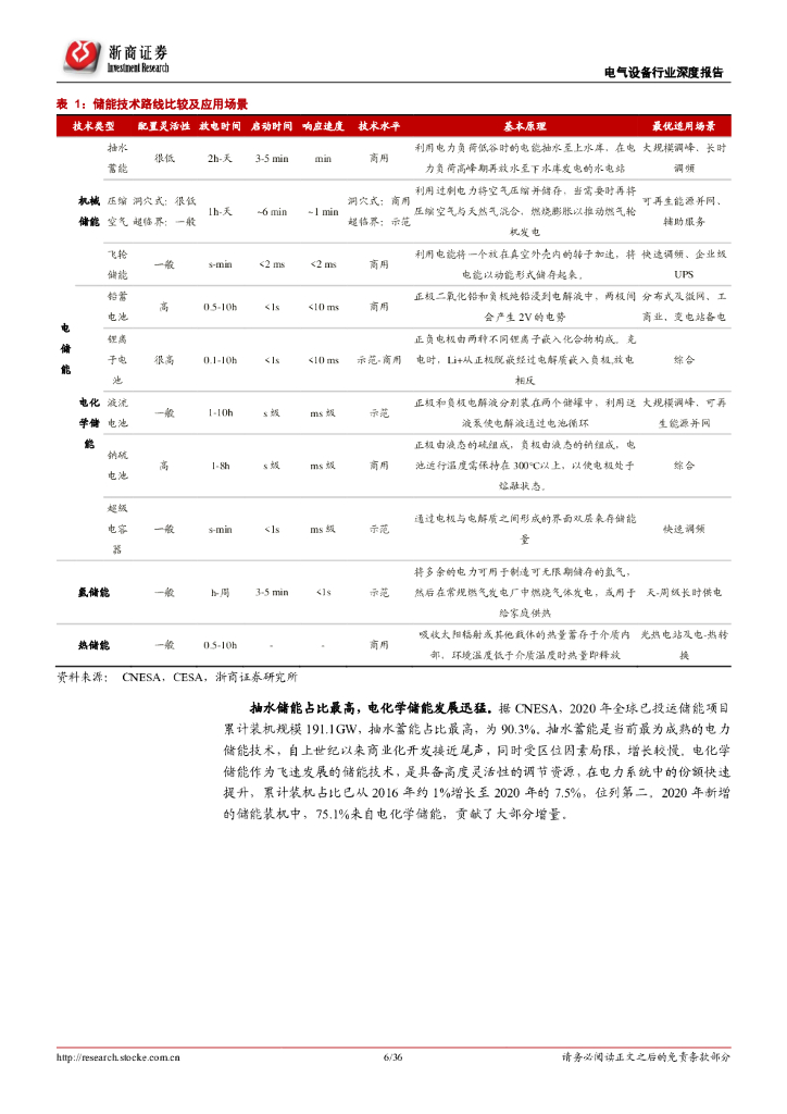 浙商证券：储能行业深度报告：碳中和集结号吹响，储能赛道一触即发_第6页