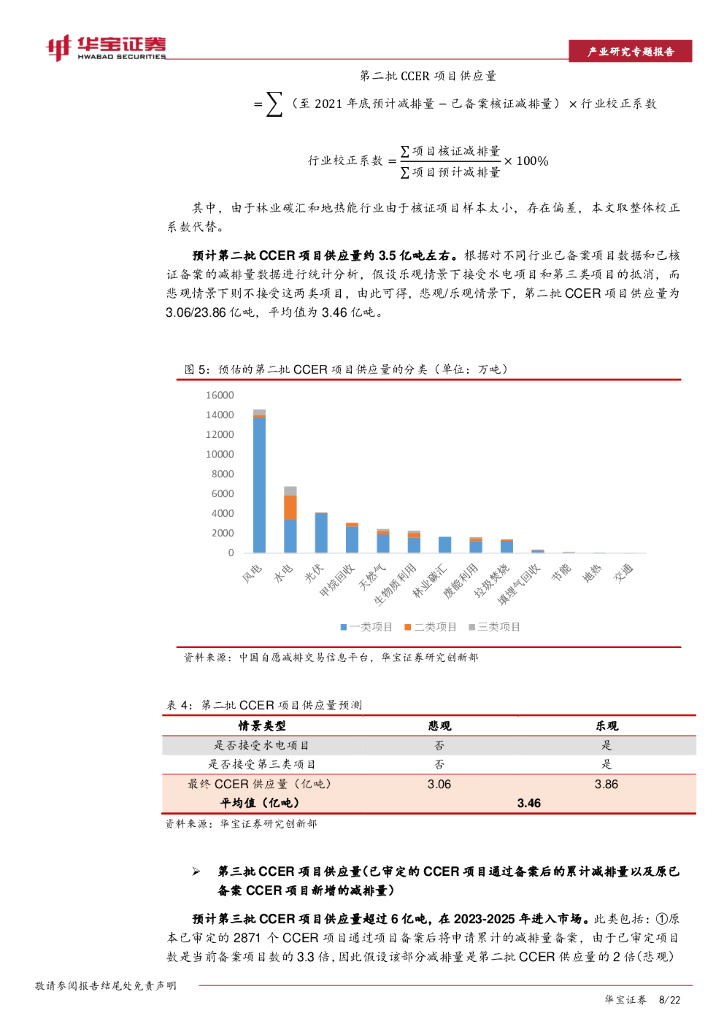 华宝证券：碳中和系列报告：CCER价值分析（下）：甲烷利用，高收益下的减排模式_第8页