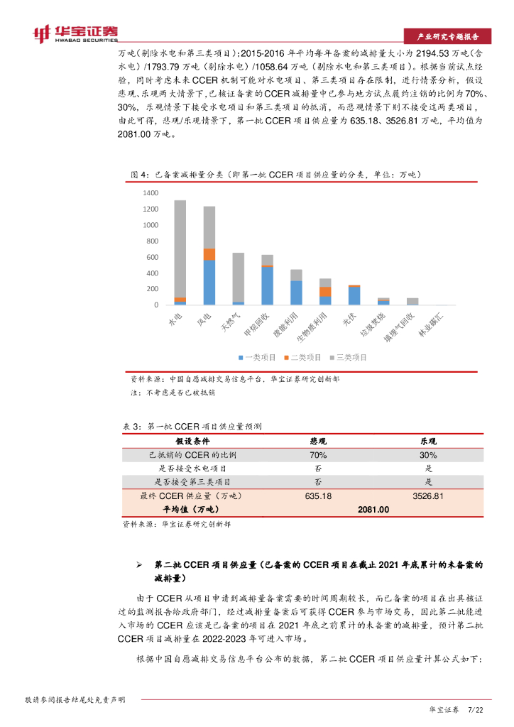 华宝证券：碳中和系列报告：CCER价值分析（下）：甲烷利用，高收益下的减排模式_第7页