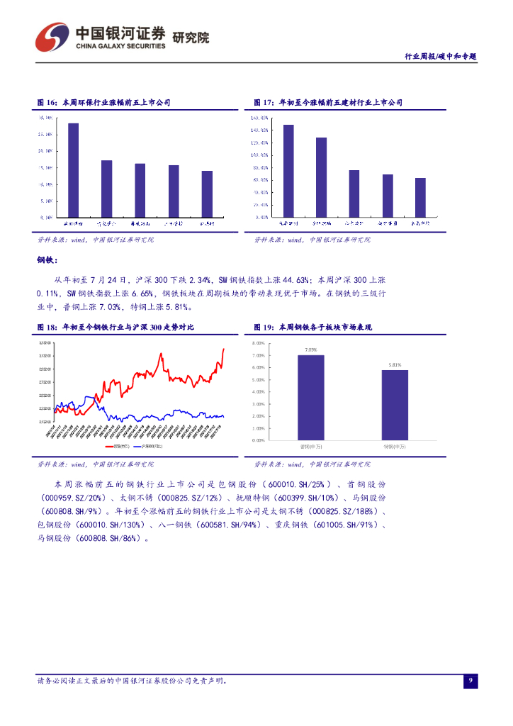 中国银河：碳中和周报：全国碳市场上线一周，碳交易价格符合预期_第10页