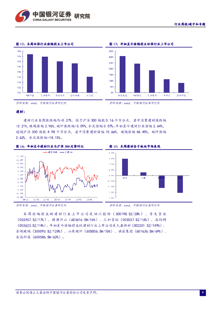 中国银河：碳中和周报：全国碳市场上线一周，碳交易价格符合预期_第9页
