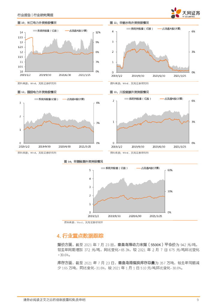 天风证券：公用事业行业研究周报：板块仍处于低配，碳中和带来新机遇_第9页