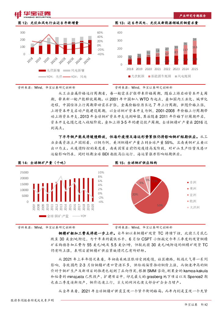 华宝证券：有色金属行业2021年中期策略：吐旧纳新，把握碳中和下景气品种_第9页