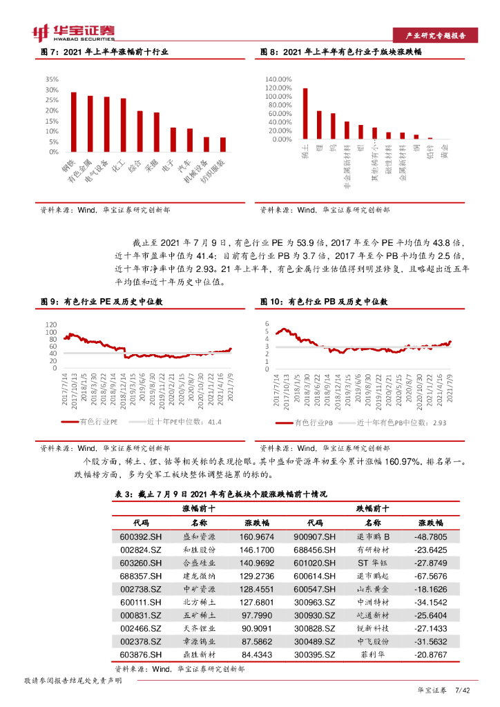 华宝证券：有色金属行业2021年中期策略：吐旧纳新，把握碳中和下景气品种_第7页