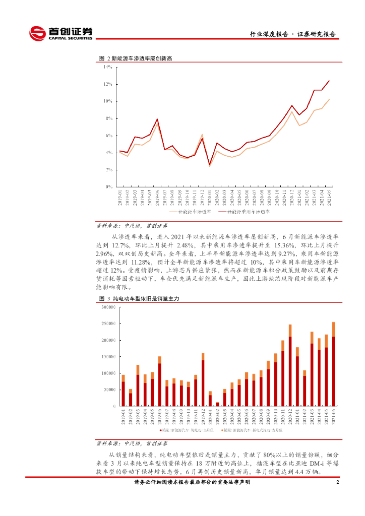 首创证券：电气设备行业深度报告：新能源车大势所趋产能为王，碳中和下风光发展迎来正周期_第6页