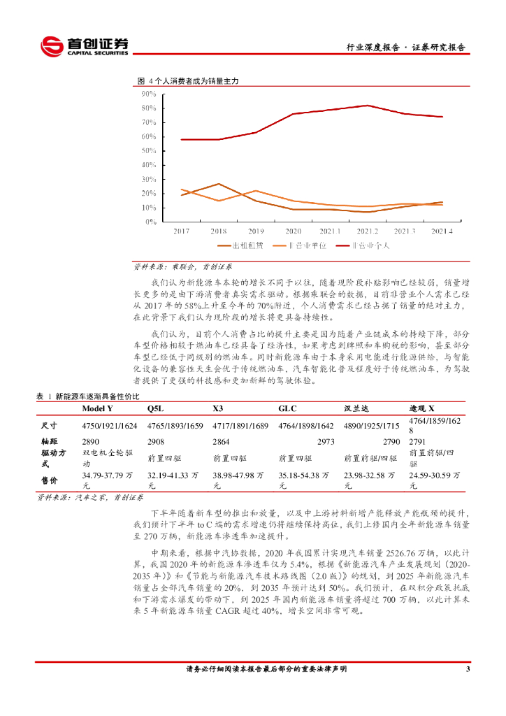 首创证券：电气设备行业深度报告：新能源车大势所趋产能为王，碳中和下风光发展迎来正周期_第7页