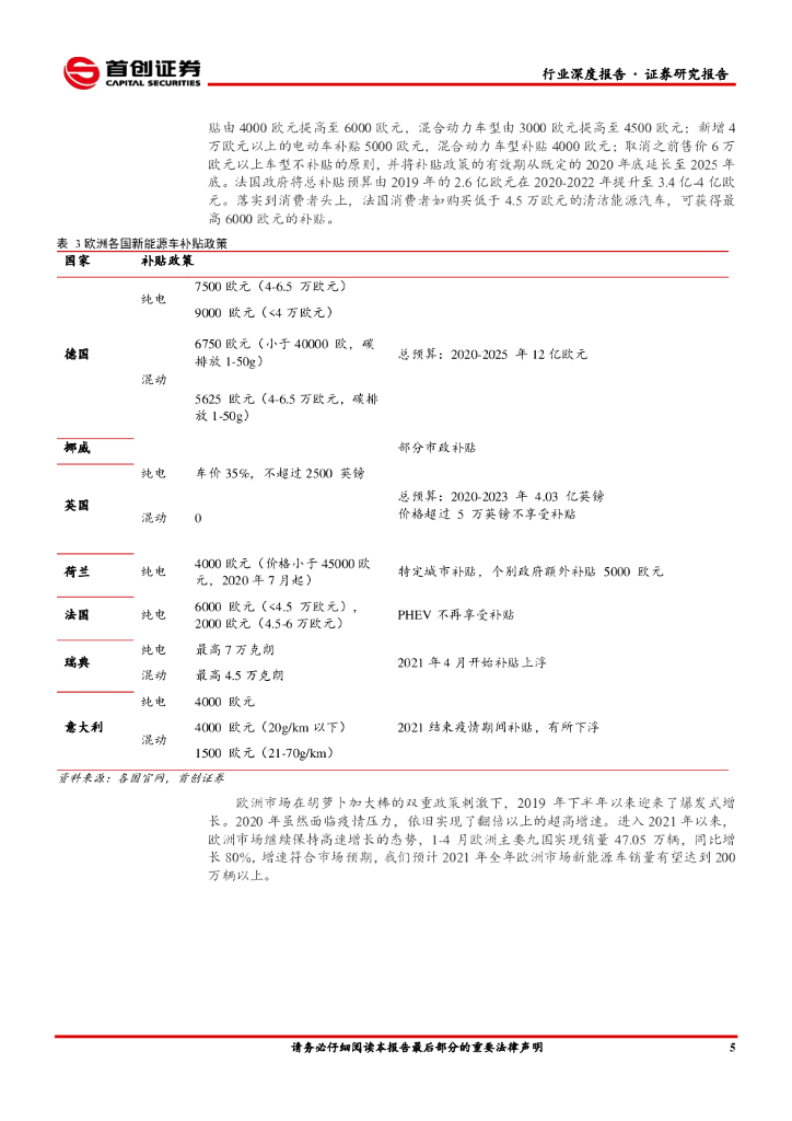 首创证券：电气设备行业深度报告：新能源车大势所趋产能为王，碳中和下风光发展迎来正周期_第9页