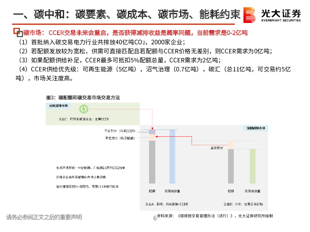光大证券：碳中和（环保+电新）领域21年下半年投资策略：坚守碳中和、光伏、锂电三大黄金赛道_第7页