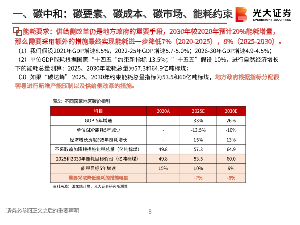 光大证券：碳中和（环保+电新）领域21年下半年投资策略：坚守碳中和、光伏、锂电三大黄金赛道_第9页