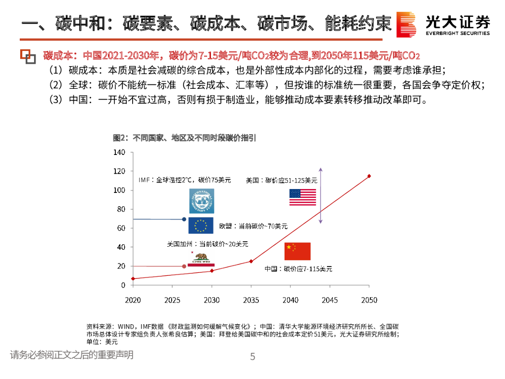 光大证券：碳中和（环保+电新）领域21年下半年投资策略：坚守碳中和、光伏、锂电三大黄金赛道_第6页