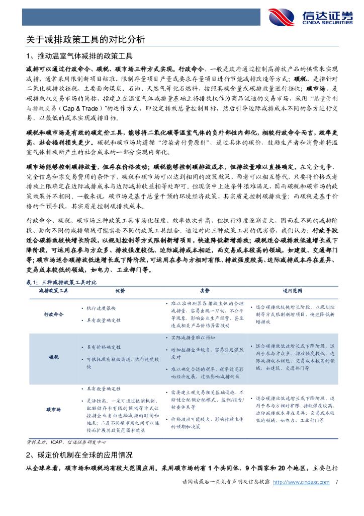信达证券：能源行业：碳达峰和碳中和：碳市场前瞻与影响分析_第7页