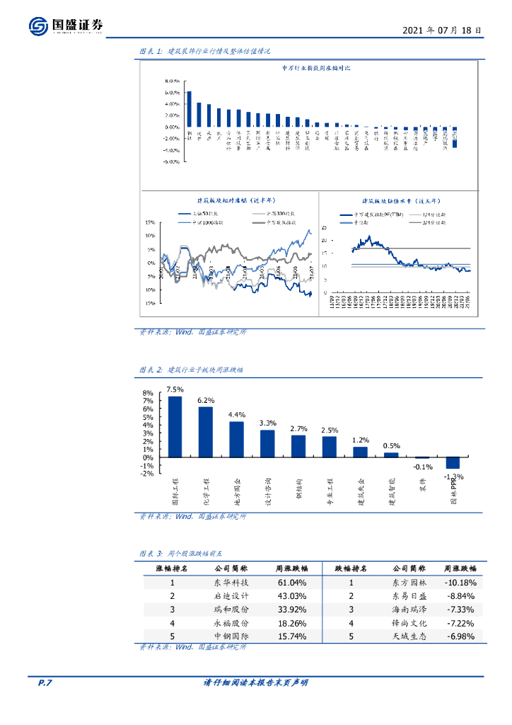 国盛证券：建筑装饰：看好碳中和与转型升级双主线，推荐苏文电能、华铁应急与中材国际_第7页