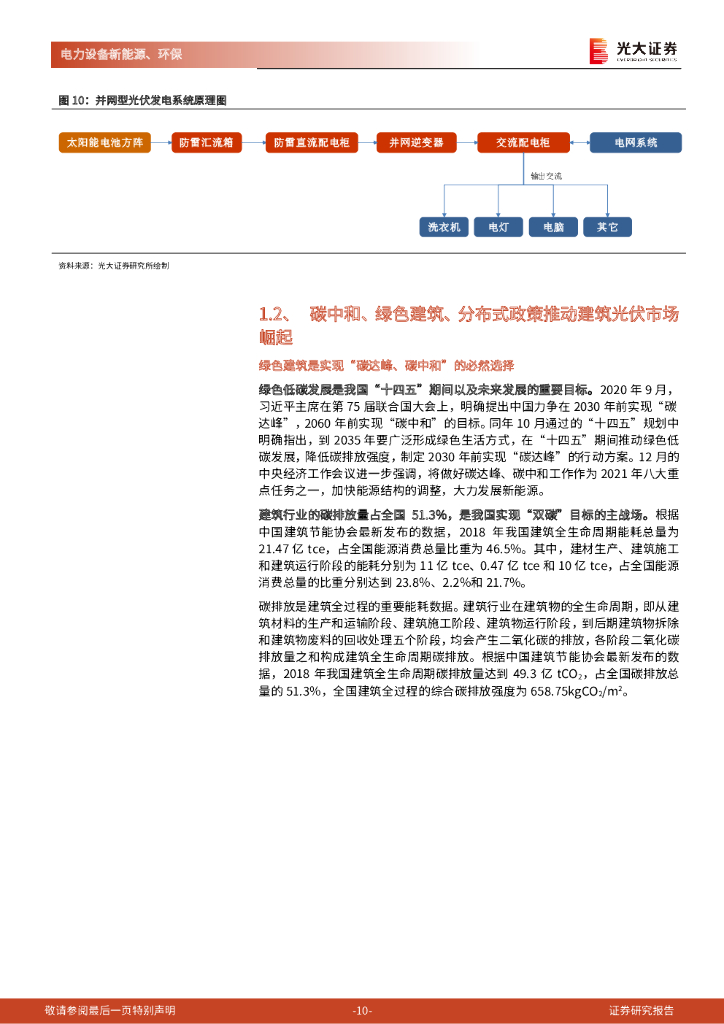光大证券：电力设备新能源：碳中和深度报告（九）-建筑光伏：从BAPV到BIPV，分布式风口已至_第10页