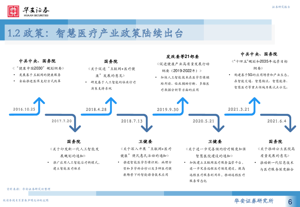 华安证券：计算机行业：人工智能系列报告（七）：智慧医疗新赛道，AI赋能新场景_第6页