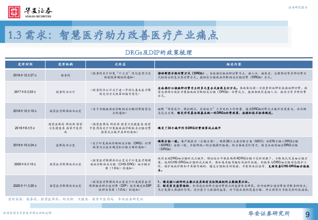 华安证券：计算机行业：人工智能系列报告（七）：智慧医疗新赛道，AI赋能新场景_第9页