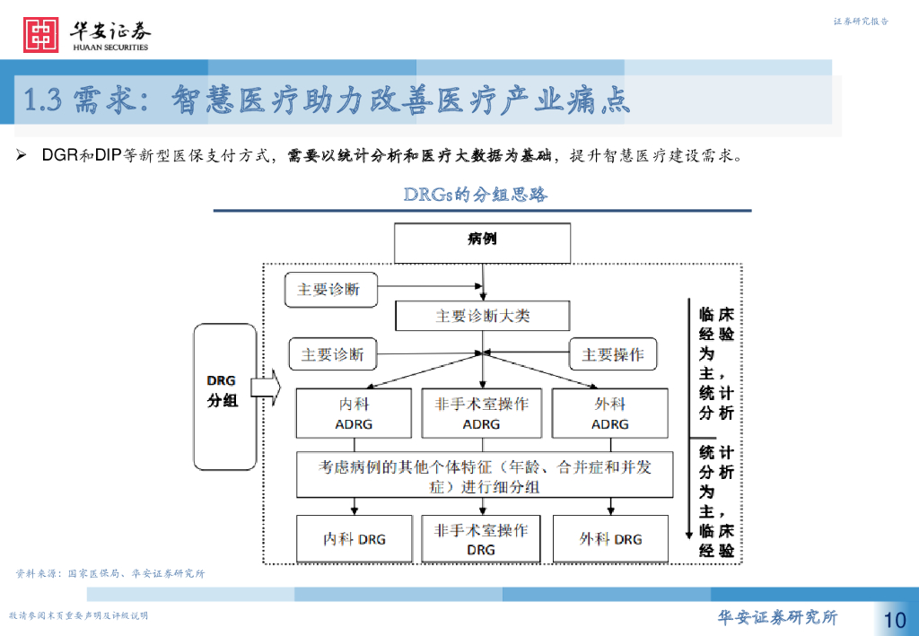 华安证券：计算机行业：人工智能系列报告（七）：智慧医疗新赛道，AI赋能新场景_第10页