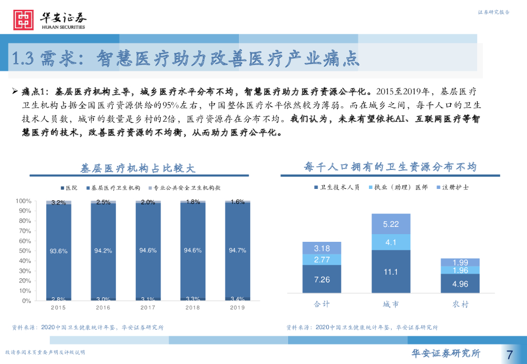 华安证券：计算机行业：人工智能系列报告（七）：智慧医疗新赛道，AI赋能新场景_第7页