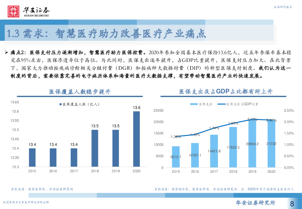 华安证券：计算机行业：人工智能系列报告（七）：智慧医疗新赛道，AI赋能新场景_第8页