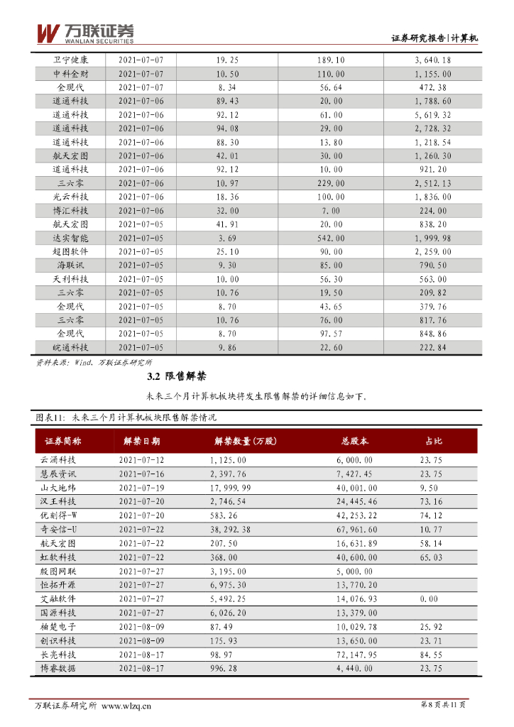 万联证券：计算机行业周观点：世界人工智能大会成功举办，网络安全审查再上新高度_第8页