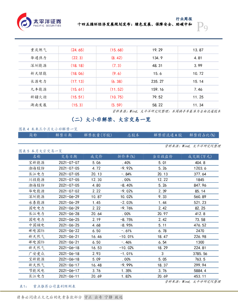太平洋证券：公用事业行业周报：十四五循环经济发展规划发布：绿色发展、保障安全、助碳中和_第9页