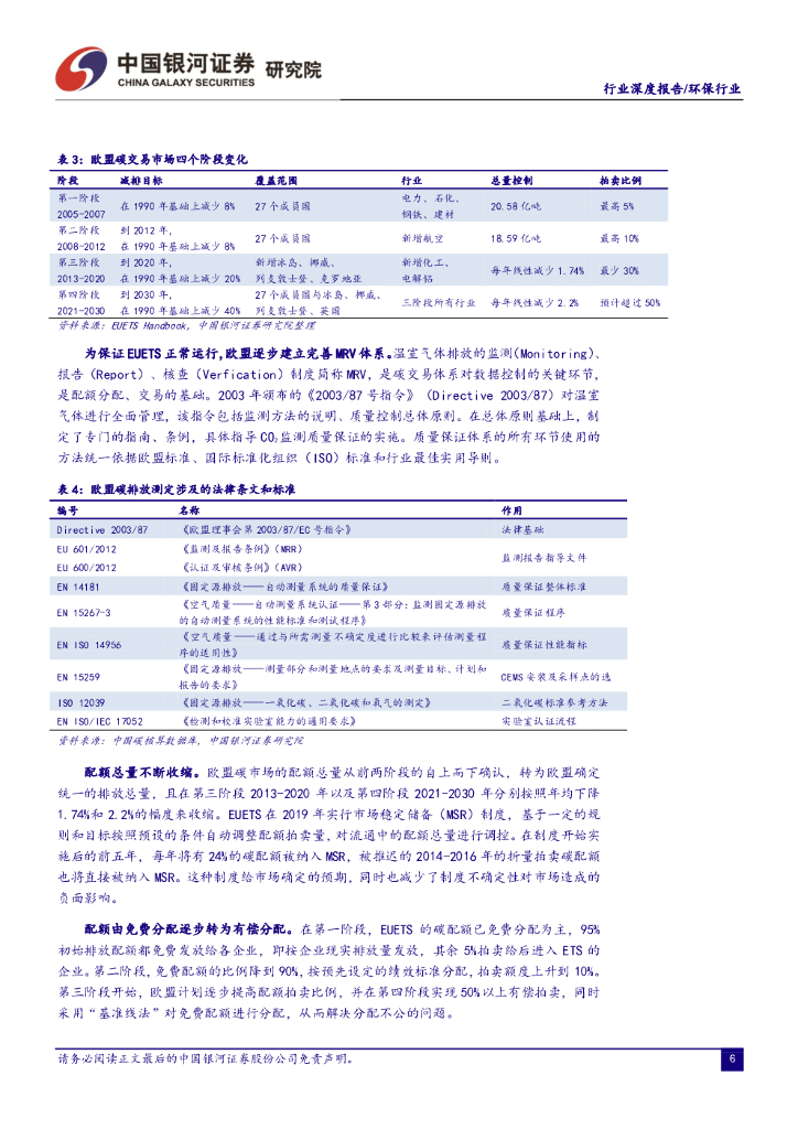 中国银河：环保行业碳中和系列报告之二：全国碳市场即将启航，看好CCER带来的行业机会_第8页