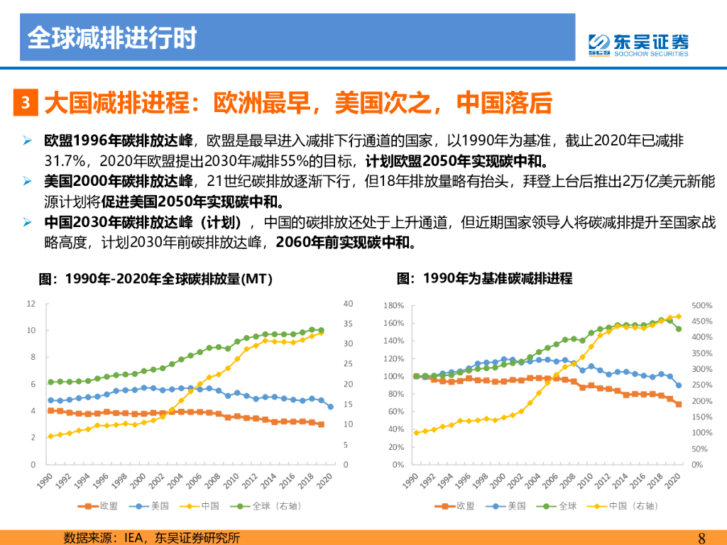 东吴证券：电力设备与新能源行业：碳中和大势所趋，龙头强者恒强_第8页