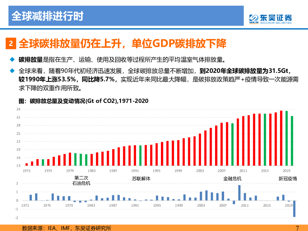 东吴证券：电力设备与新能源行业：碳中和大势所趋，龙头强者恒强_第7页