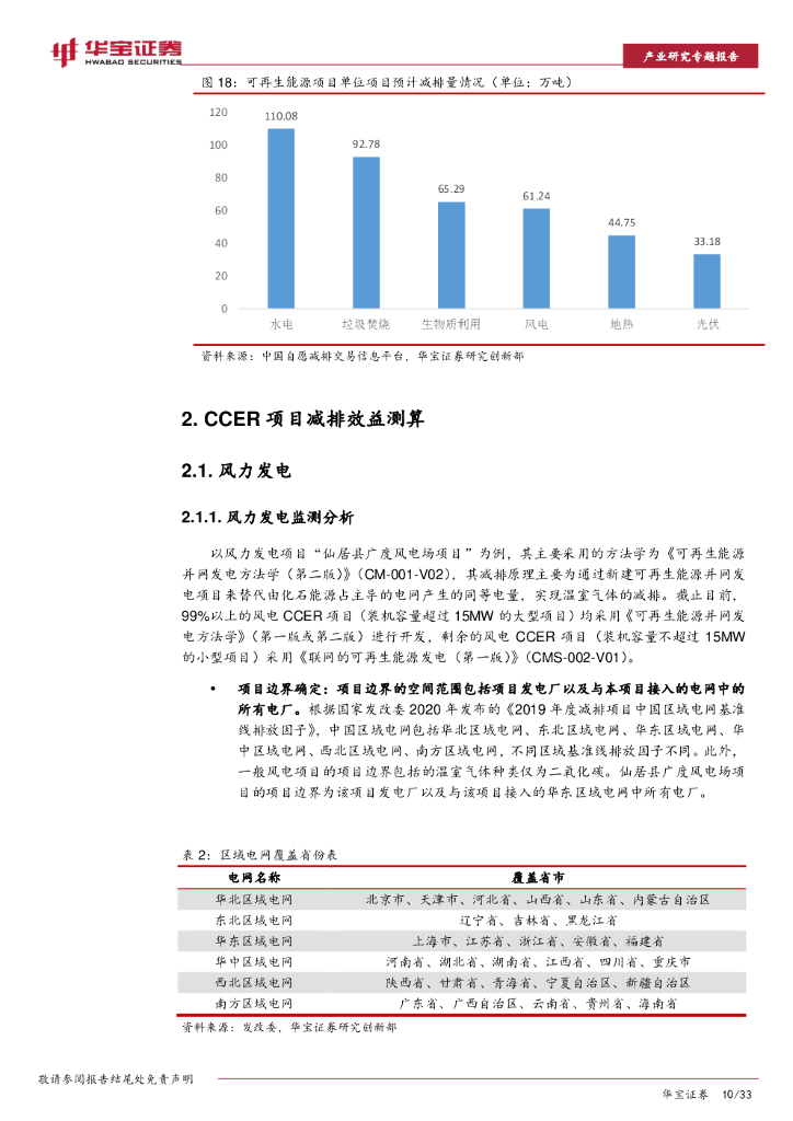 华宝证券：碳中和系列报告：CCER价值分析（中）：可再生能源项目减排效益几何？_第10页