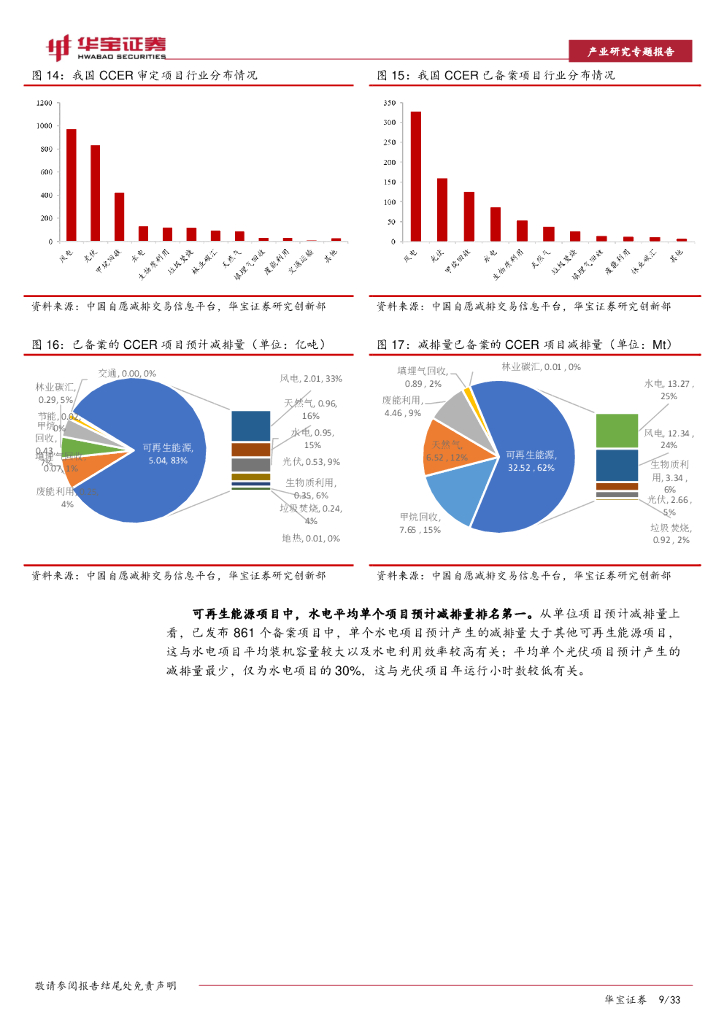 华宝证券：碳中和系列报告：CCER价值分析（中）：可再生能源项目减排效益几何？_第9页