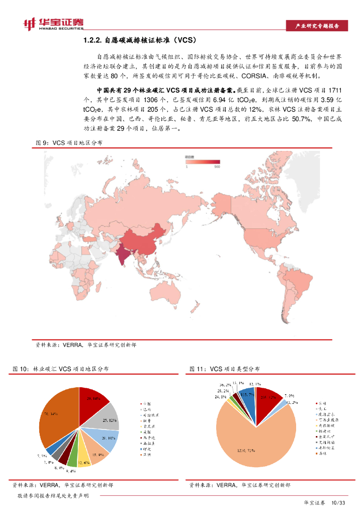 华宝证券：碳中和系列报告：CCER价值分析（上）：林业碳汇全方位剖析_第10页