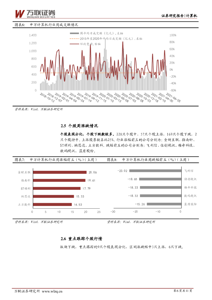 万联证券：计算机行业周观点：世界人工智能大会即将召开，关注技术赋能产业的应用落地_第6页