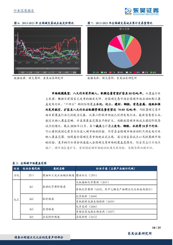东吴证券：东吴碳中和系列报告（十）：鉴他山之石，全国碳市场展望及减碳成本测算_第10页