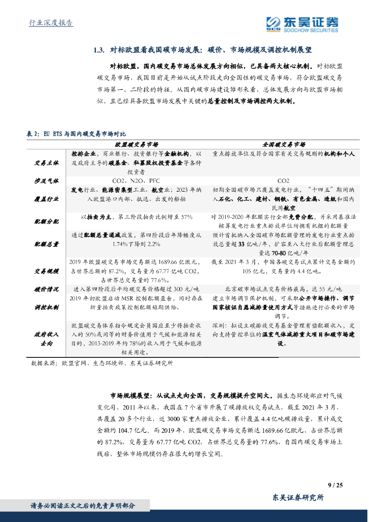 东吴证券：东吴碳中和系列报告（十）：鉴他山之石，全国碳市场展望及减碳成本测算_第9页
