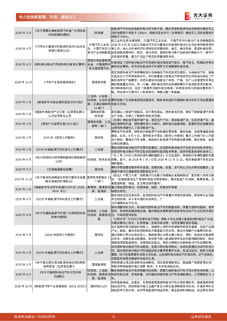 光大证券：碳中和深度报告（八）：氢能：清洁二次能源的降本策略_第9页
