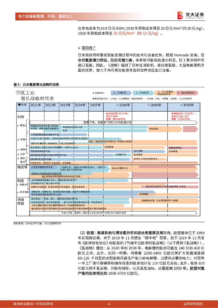 光大证券：碳中和深度报告（八）：氢能：清洁二次能源的降本策略_第6页