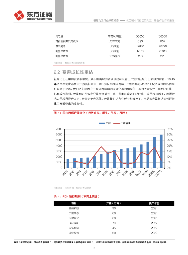 东方证券：基础化工行业：化工碳中和报告系列五：哪些行业将被重估_第6页