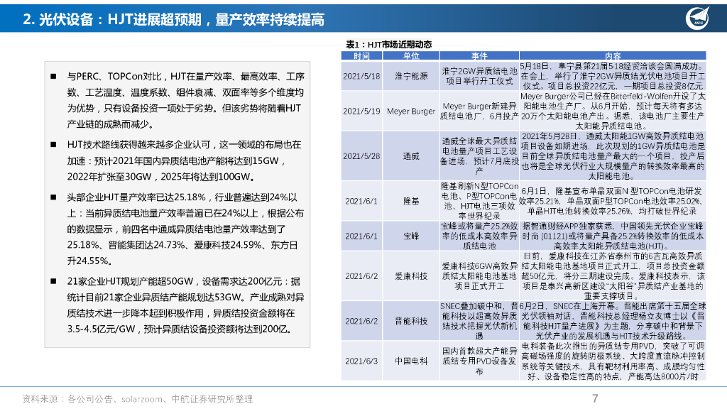 中航证券：高端制造行业周报：碳交易、移动能源双千亿市场正在形成，挖掘碳中和细分赛道龙头_第7页