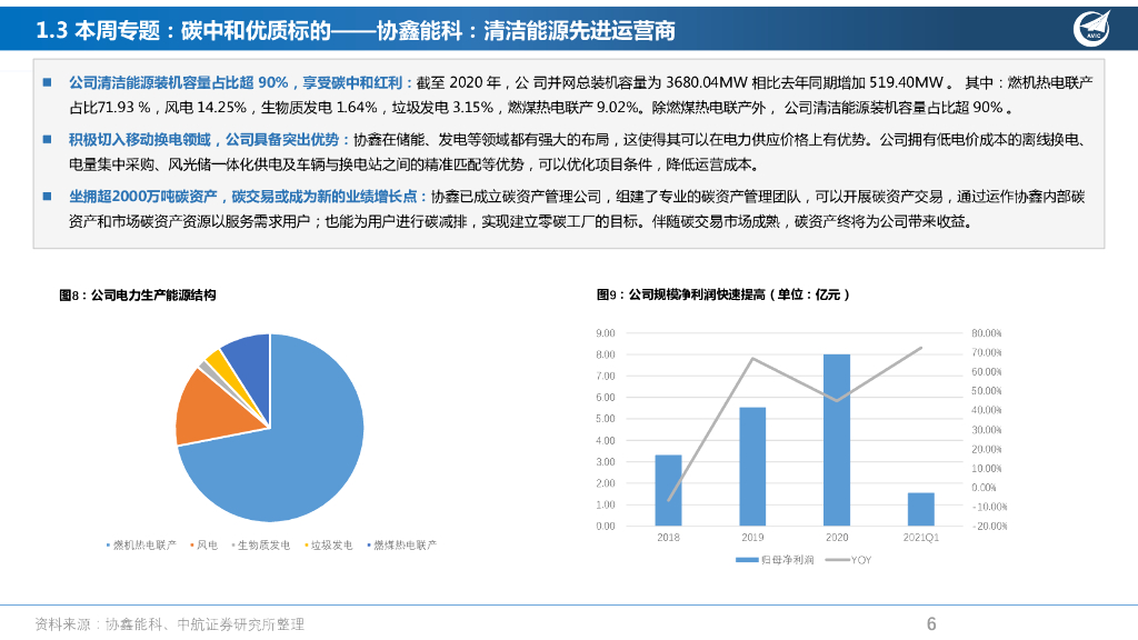 中航证券：高端制造行业周报：碳交易、移动能源双千亿市场正在形成，挖掘碳中和细分赛道龙头_第6页