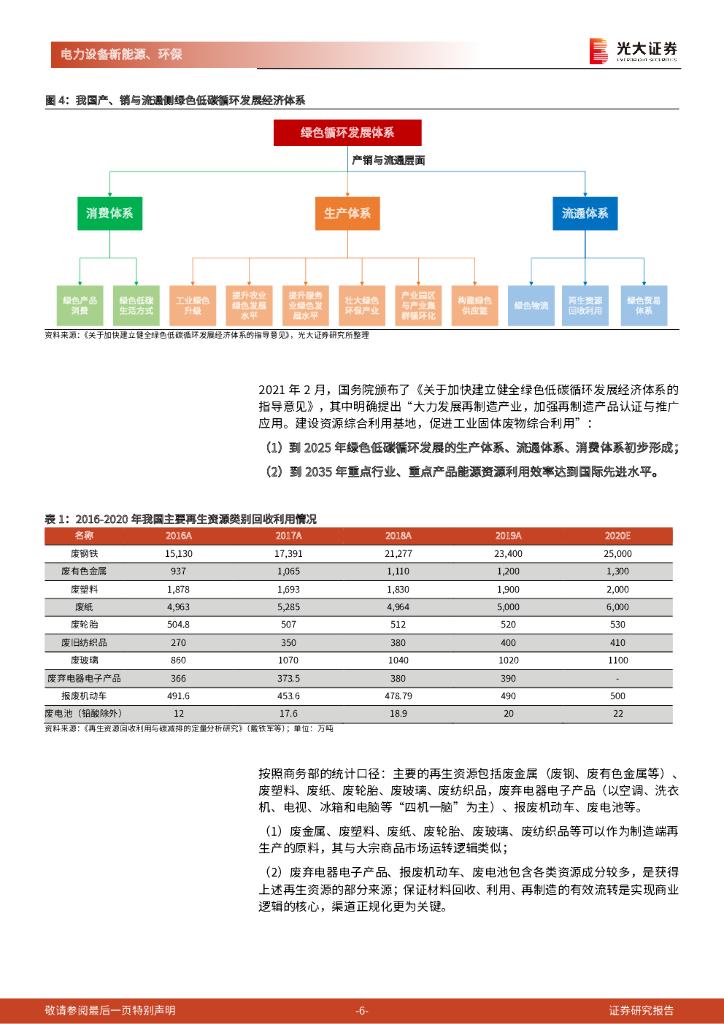 光大证券：碳中和深度报告（七）：循环经济：对抗熵增，助力碳中和与双循环_第6页