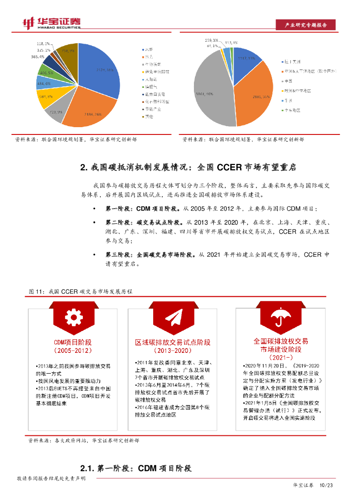 华宝证券：碳中和系列报告：全国碳市场落地在即，企业CCER价值有望重估_第10页