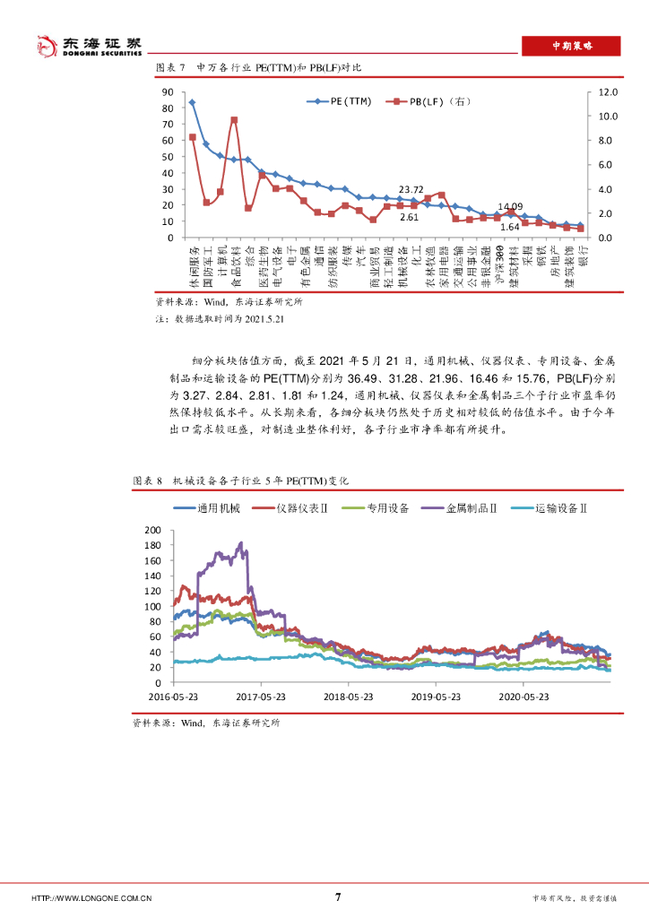 东海证券：机械设备2021年中期策略：碳中和背景下，深挖业绩突出、需求旺盛的标的_第7页