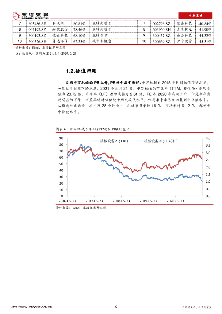 东海证券：机械设备2021年中期策略：碳中和背景下，深挖业绩突出、需求旺盛的标的_第6页