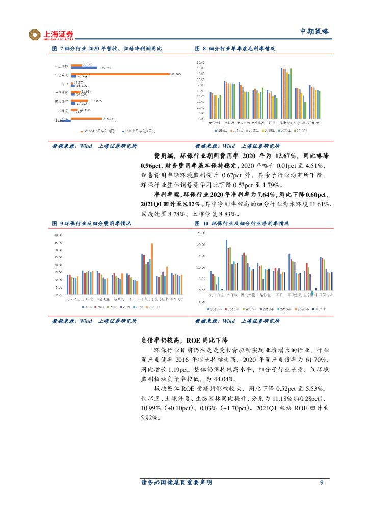上海证券：2021年环保行业中期策略：业绩回暖，关注碳中和背景下行业估值提升_第9页
