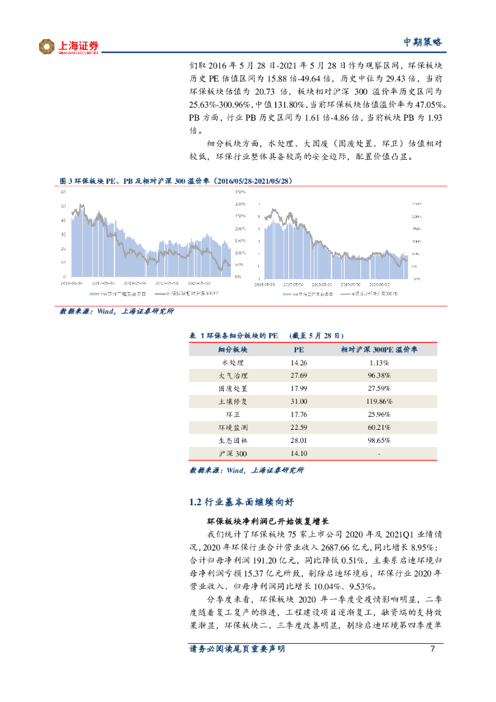 上海证券：2021年环保行业中期策略：业绩回暖，关注碳中和背景下行业估值提升_第7页