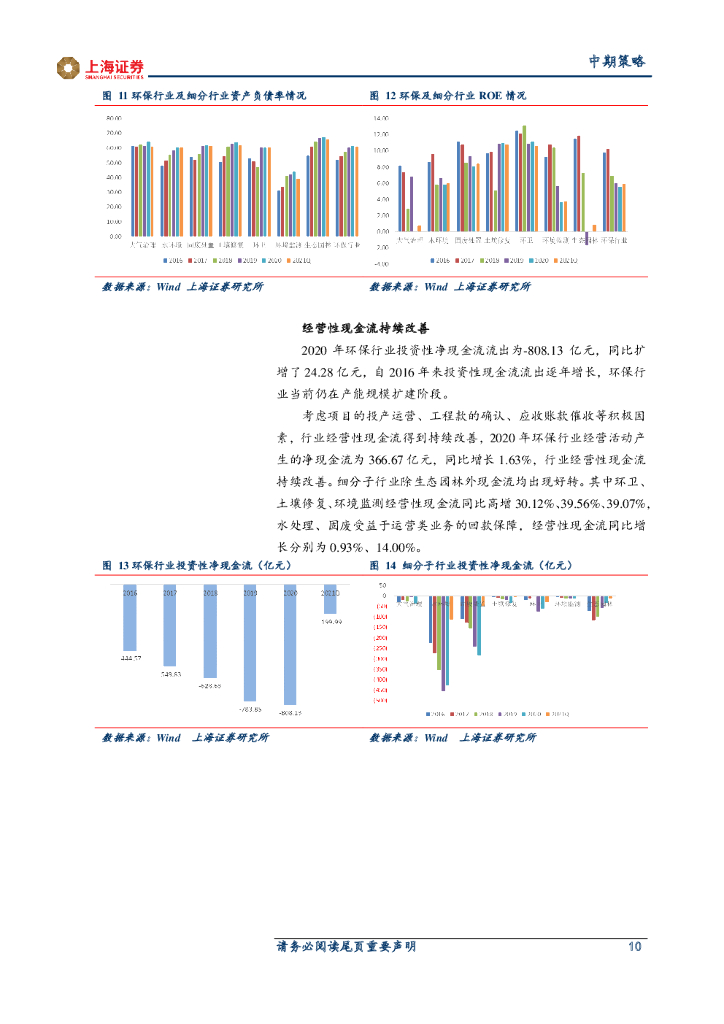上海证券：2021年环保行业中期策略：业绩回暖，关注碳中和背景下行业估值提升_第10页