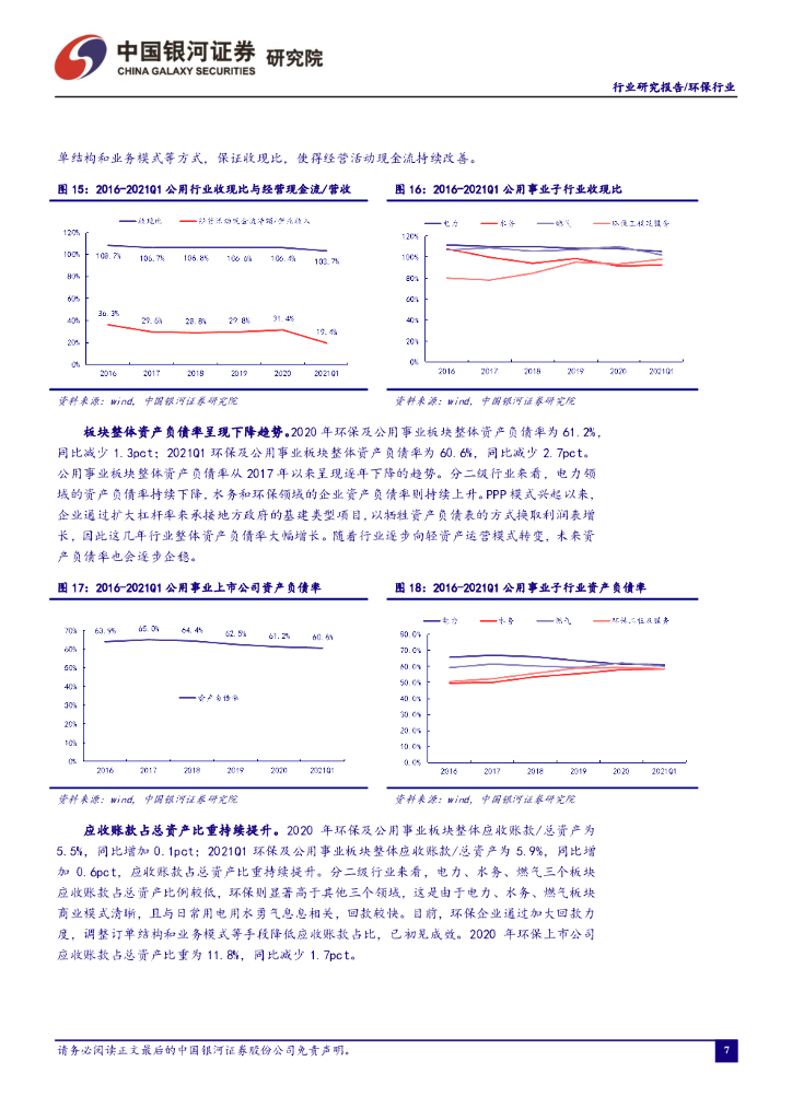 中国银河：环保行业五月行业动态报告：多措并举齐抓碳中和_第9页