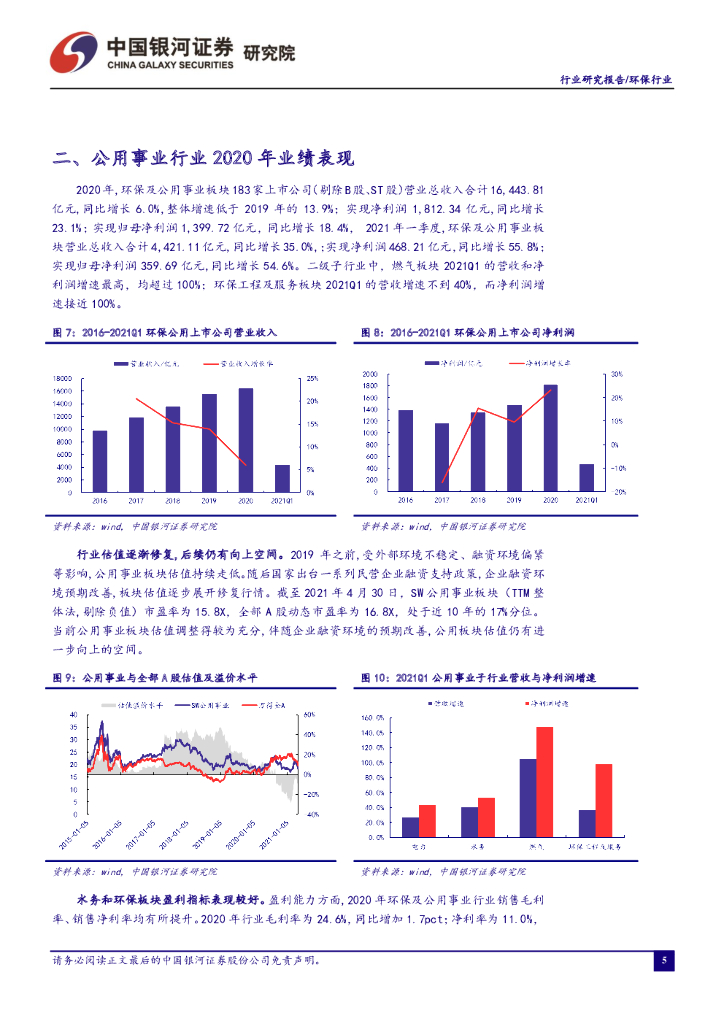 中国银河：环保行业五月行业动态报告：多措并举齐抓碳中和_第7页