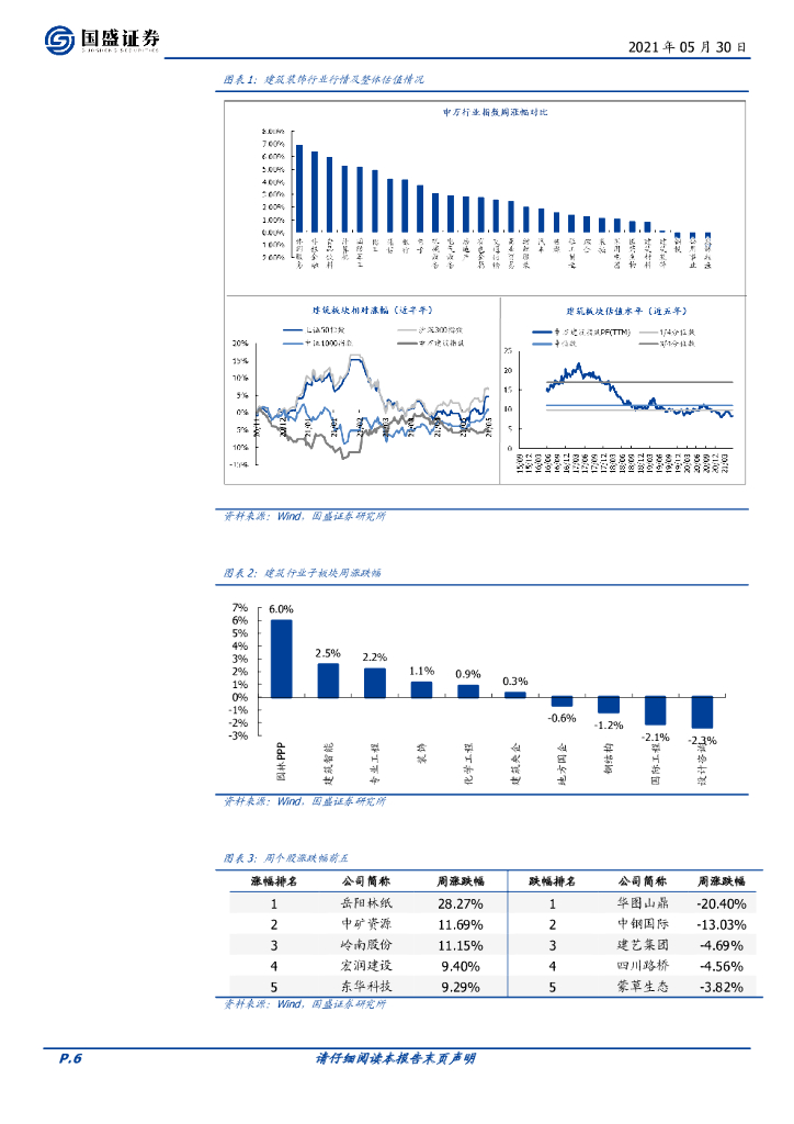 国盛证券：建筑装饰行业周报：继续推荐建筑碳中和主线，关注水泥工业绿色智能转型提速_第6页