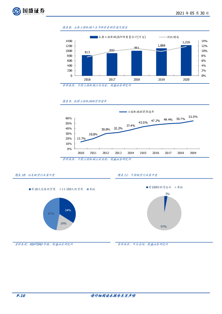 国盛证券：建筑装饰行业周报：继续推荐建筑碳中和主线，关注水泥工业绿色智能转型提速_第10页
