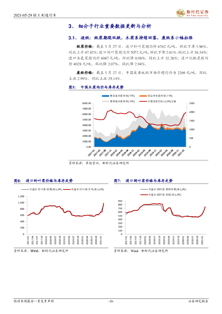 新时代证券：轻工制造行业投资周报：纸浆期现双跌，持续关注碳中和主题投资_第10页